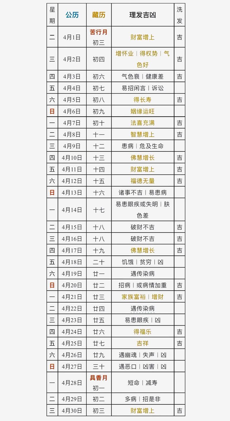 2026年4月2日，今日黄历理发吉吗？