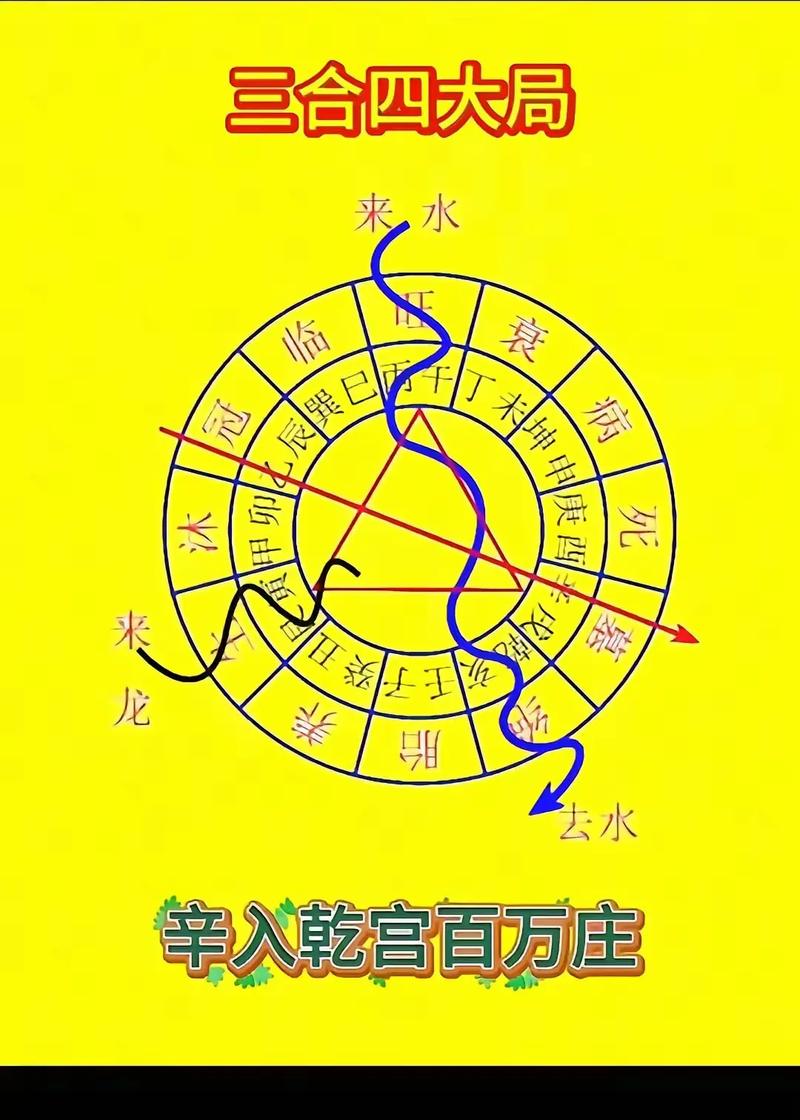 丙申女命选择哪种墓地风水蕞好，丙辛合化水是否适宜？