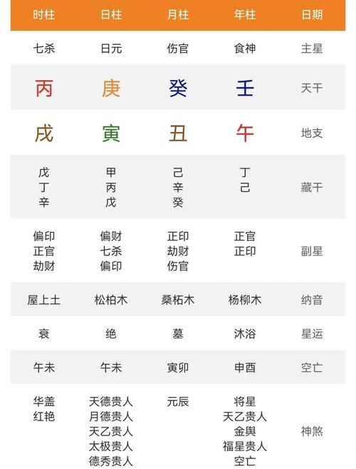 三命通会八字如何准确看祖业兴衰？