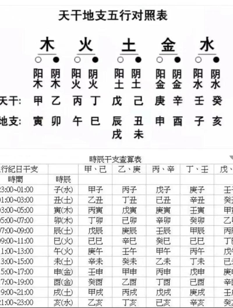 生死八字指的是什么命？