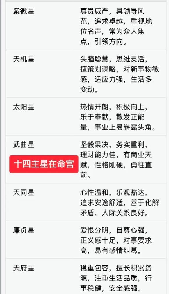 哪些人天生拥有星辰命格，命运非凡？