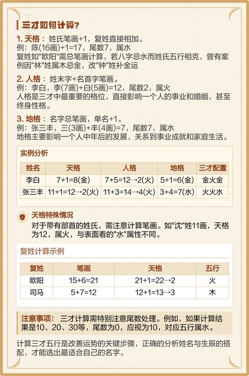 如何同过五格命理计算名字的五行属性和吉凶？