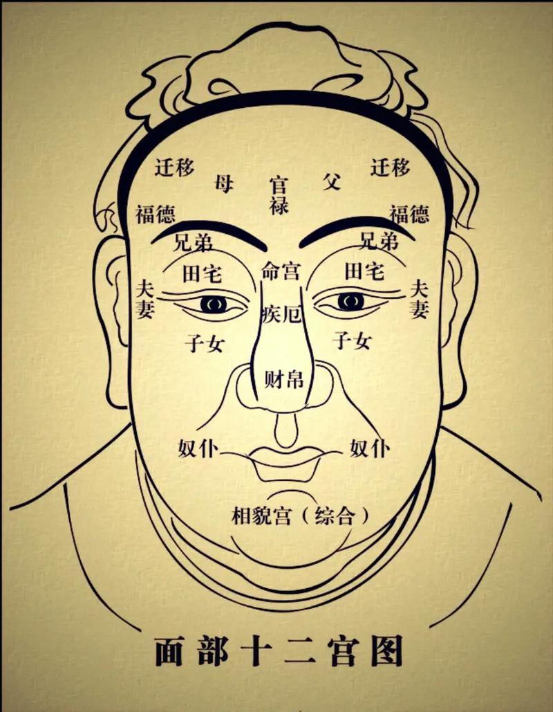 相面师堪风水吗？他们是如何结合面相和风水的？