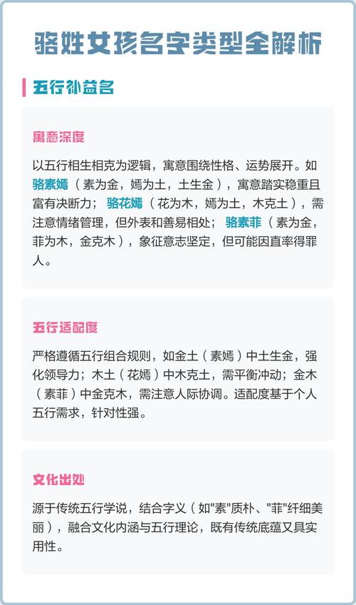 骆姓女宝宝名字如何结合风水或五行特点取一个既洋气又吉祥的名字？