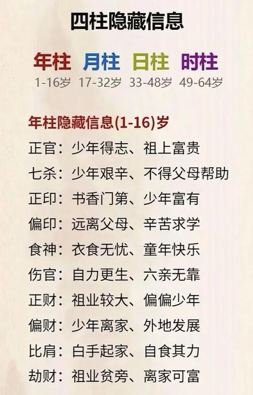 八字中哪些特征预示着一个人能成为大器之才？