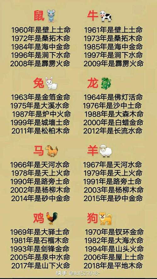 戊子霹雳火命与哪种命相配？霹雳火命是否可依改变？