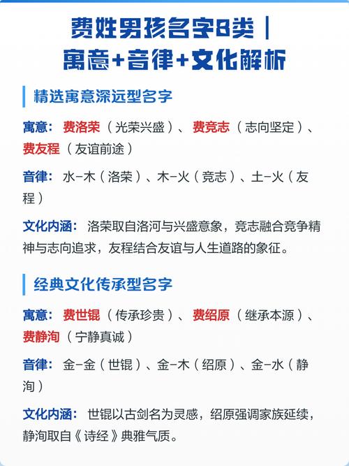 费姓洋气男孩名字叫什么？有没有什么好听的推荐？