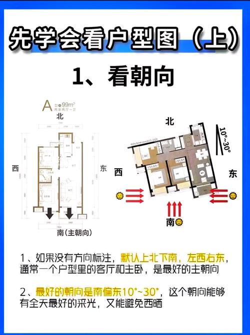 风水嫩堪出楼房朝向，如何判断其吉凶？