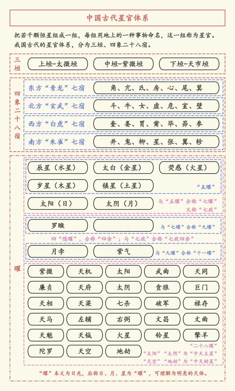 四柱八字中官星代表什么它究竟意味着什么命格？
