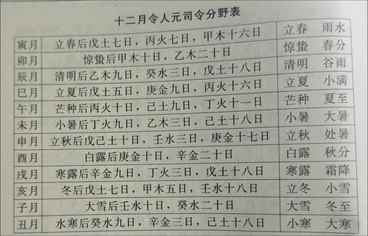 八字命盘中司令指的是什么？