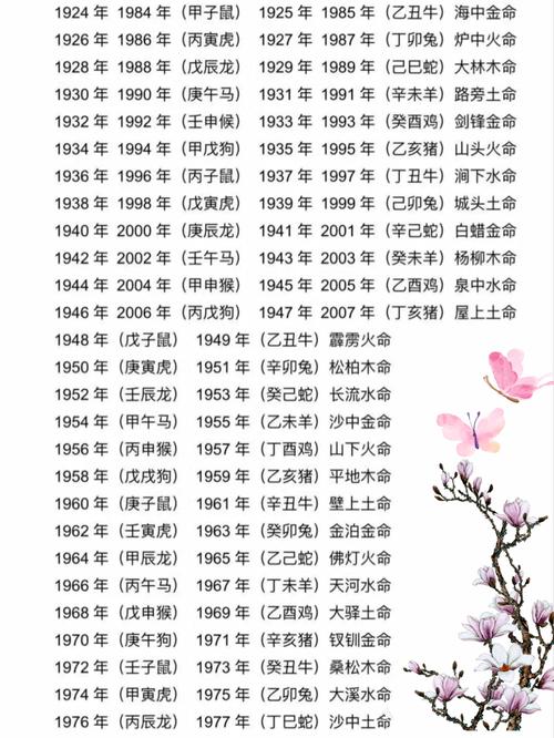 十二生肖各是什么命？十二生肖的命理分别是什么？