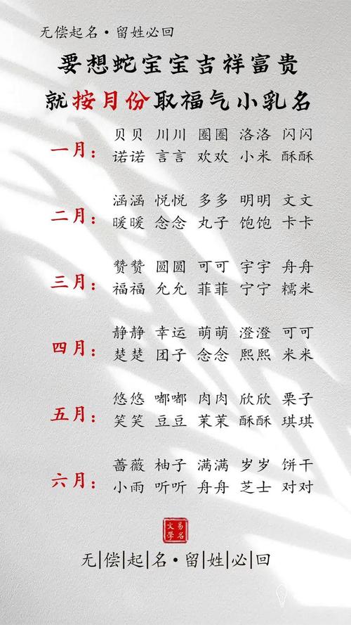 危姓女宝宝名字如何结合风水和五行元素进行优化？