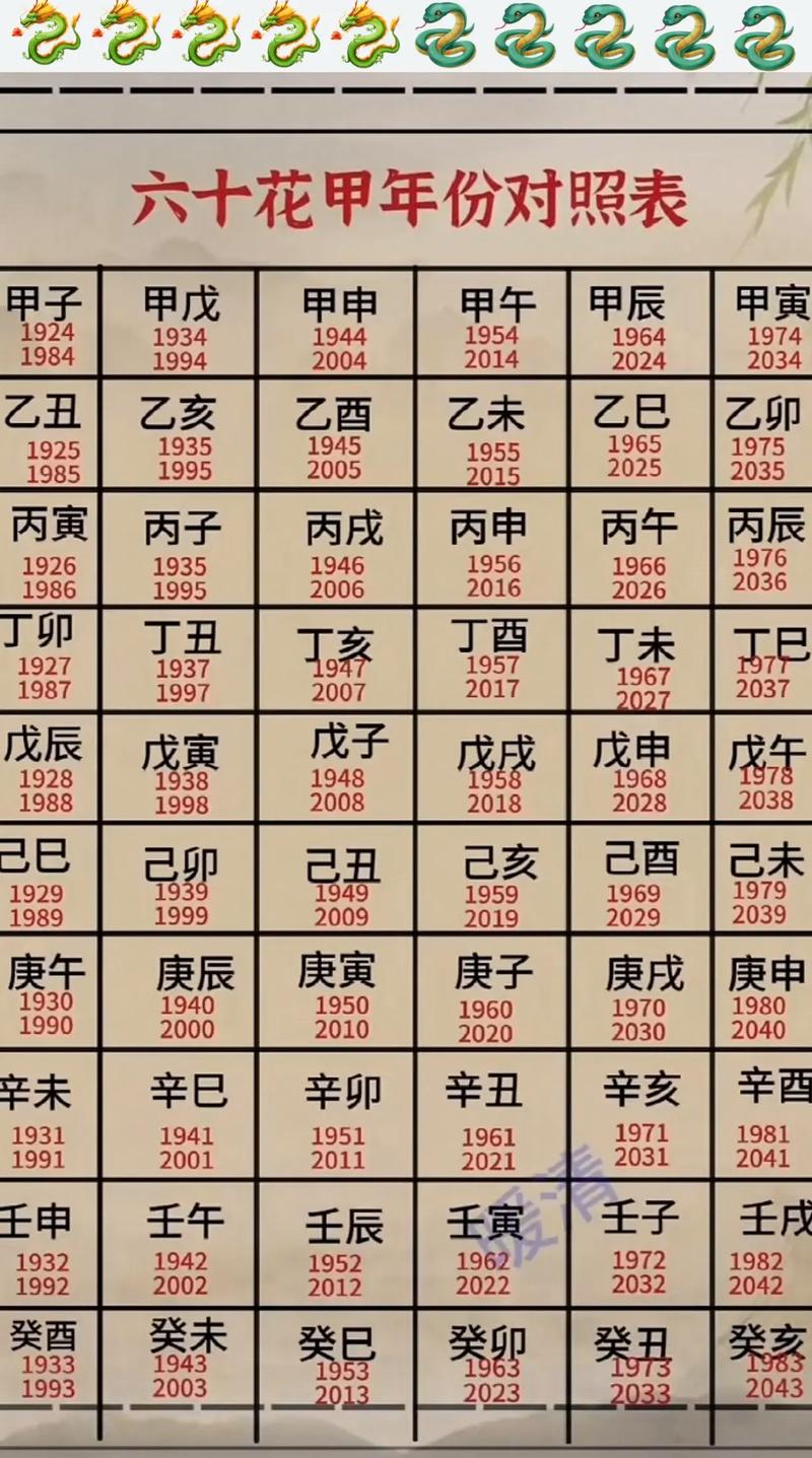 甲子时出生是什么命，甲子时具体是几点几分呢？
