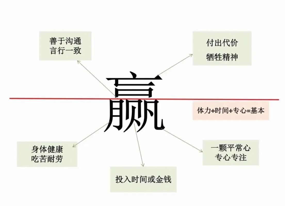 赢字五行属什么？男孩取名赢字寓意好，如何挑选吉祥的赢字男孩名字？