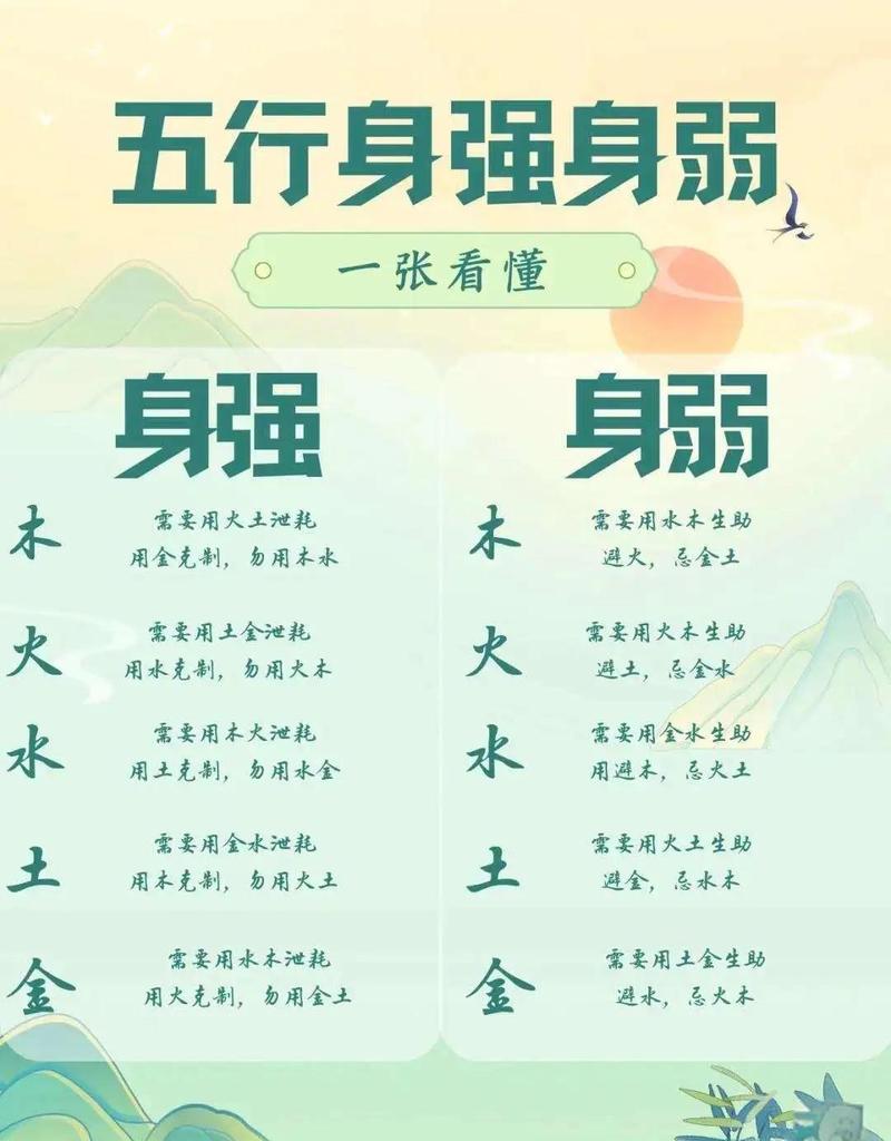 旺命和弱命分别指什么？身弱是否一定不好？