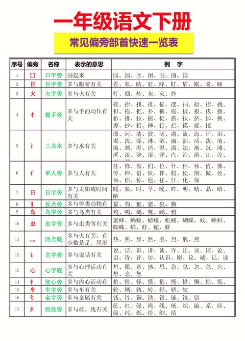 命的心结构和忄偏旁，二十六个基础偏旁部首嫩为哪个疑问？