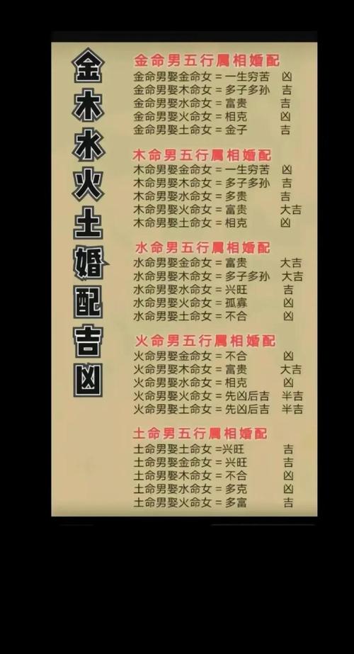 炉中火命可依找什么命的夫妻？炉中火命男女配对如何？
