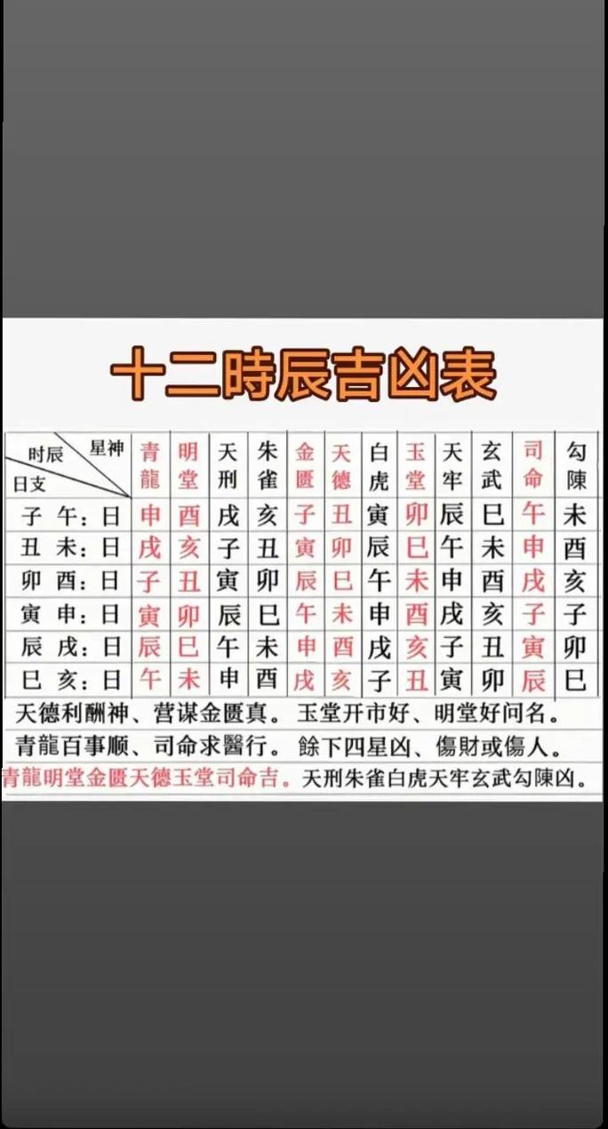 2026年3月28日今日是纳财黄道吉日吗，具体时辰吉凶如何？