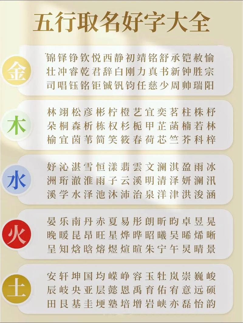 文字五行属什么如何为寓意男孩的名字为长尾？