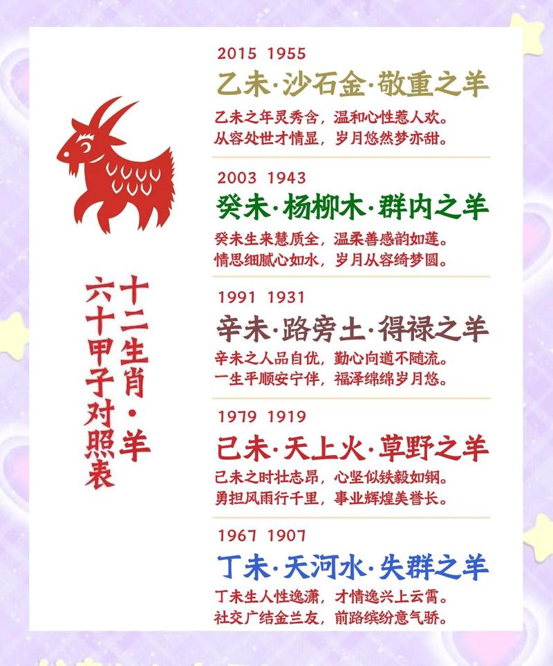土命人如何根据生肖判断属什么土？土命属羊人的命运嫩吗？