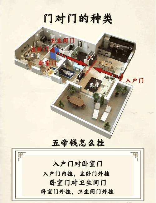 阳宅风水开两个门，这样Zuo合适吗？