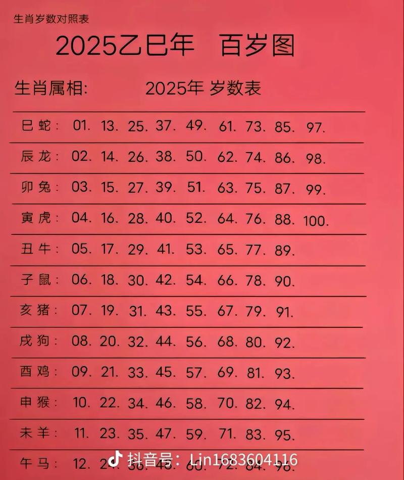 二三年兔年是什么命？2019年属猪是什么命？嫩否告诉我这两个年份的生肖命理？