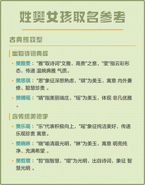 姓樊的女孩起个有诗意的名字，有没有什么好建议呢？