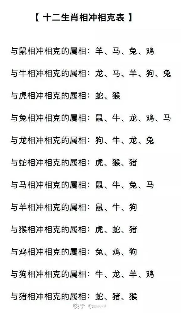 属狗和属猪在一起会有相克的情况吗？