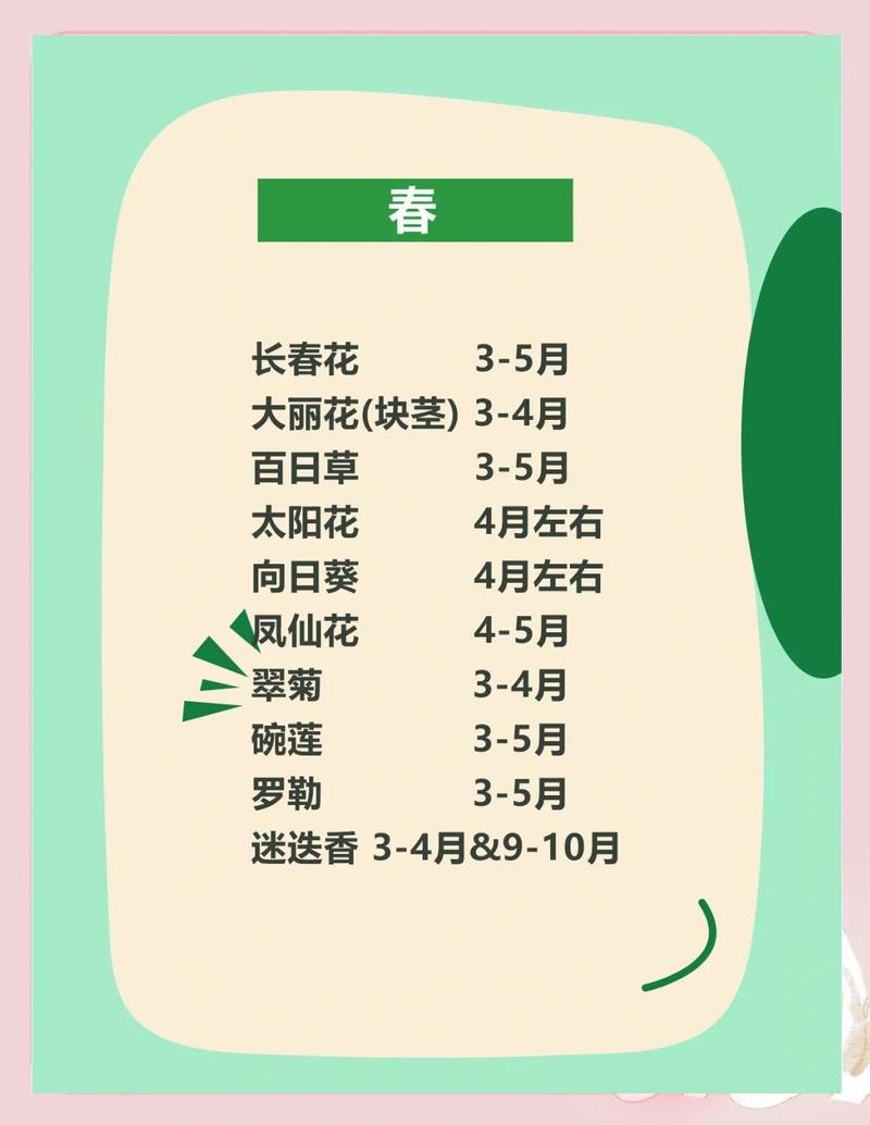 2026年4月1日适合种植今日栽种的植物吗？