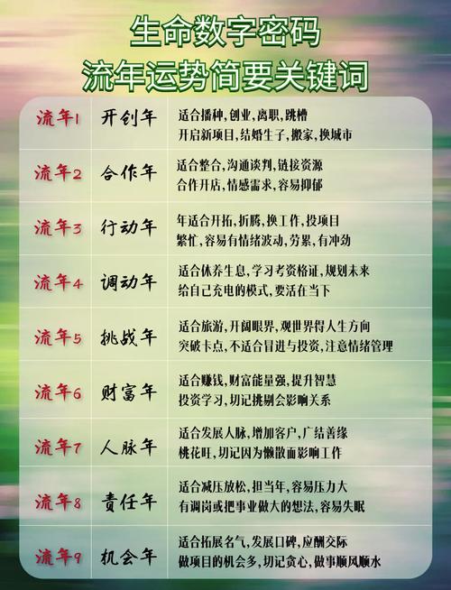 男命流年遇到什么情况容易结婚，女命流年遇到财杀会怎样改运？