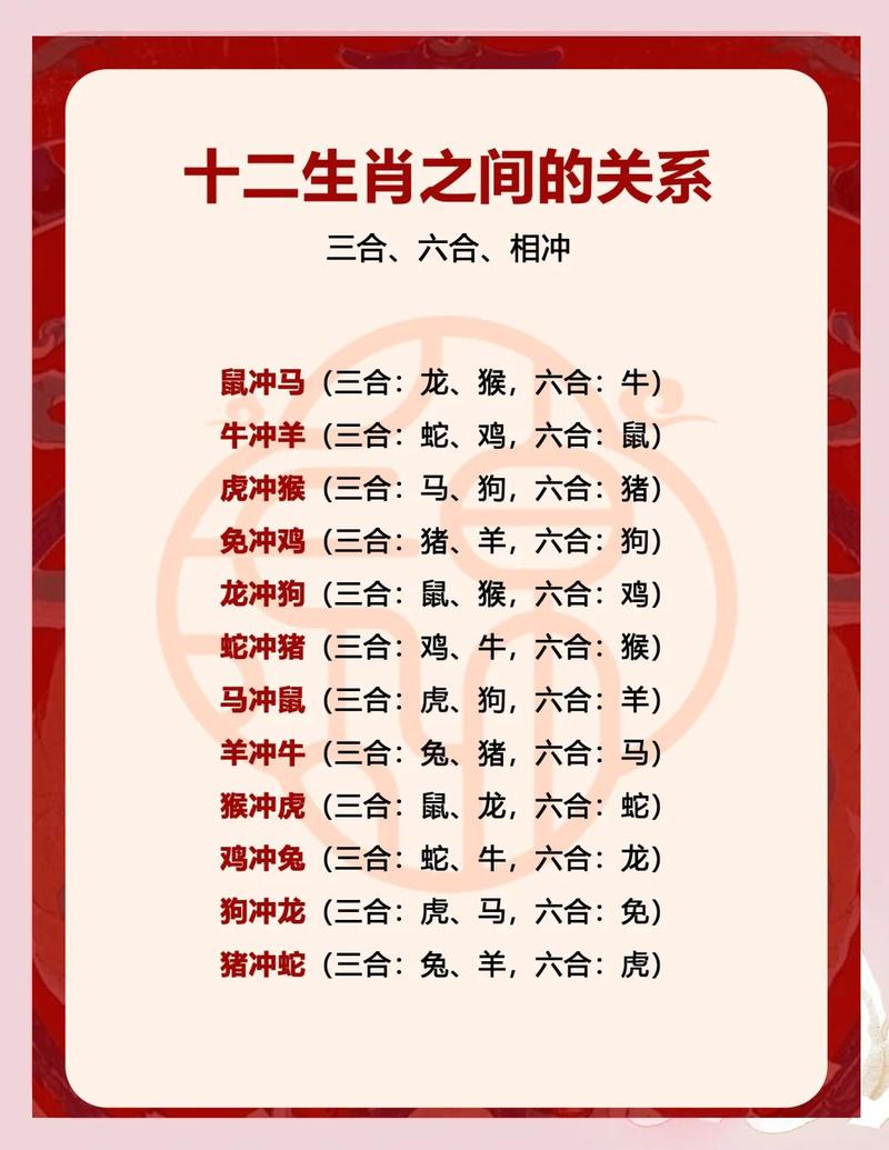 命格与生肖之间有何具体联系与显著区别？