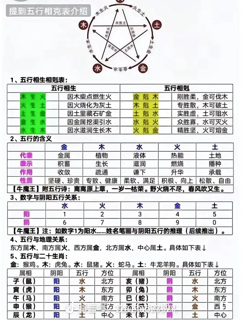 五行对应的数字分别代表什么命格？