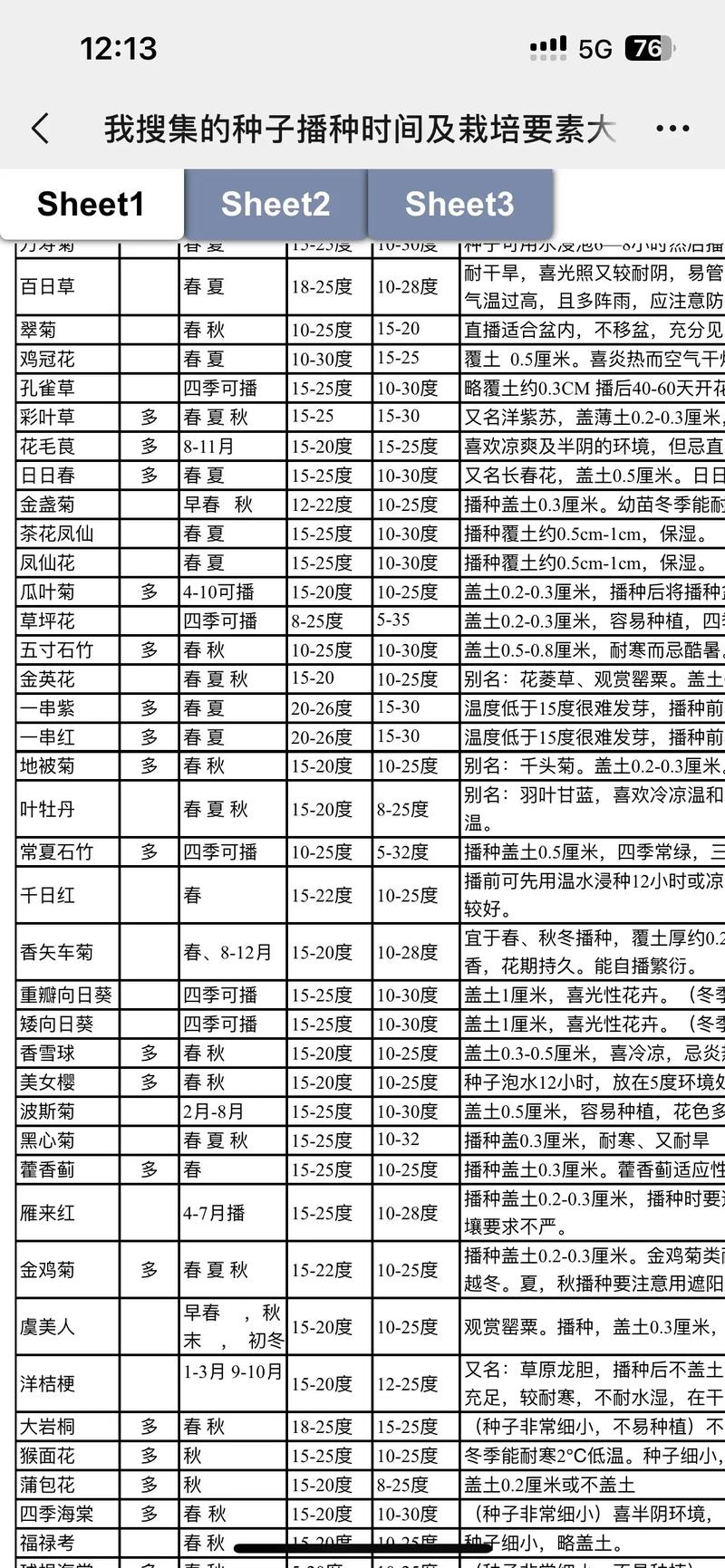 2026年3月31日农历二月十三适合种植什么作物吗？