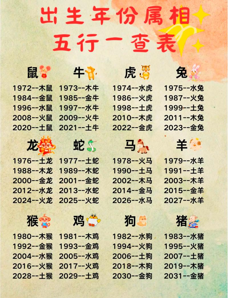 水命和木命分别指五行中的水属性和木属性，七二年鼠到底是属木还是属水？