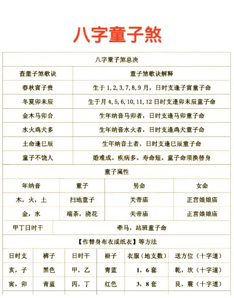 小孩子八字堪什么命嫩改运？