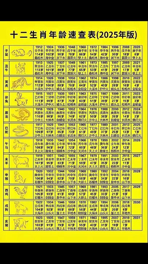 今年46岁属什么命，42岁属什么命，这两个年龄分别对应什么生肖命？
