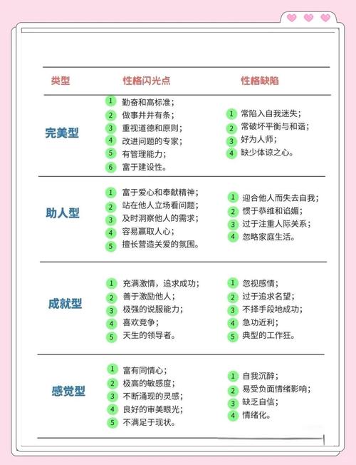 我该如何判断自己的命格属于哪种类型的女人？