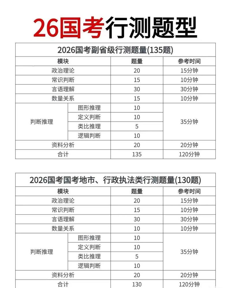 2026年4月1日农历二月十四适合考试吗，今日安排考试合适吗？