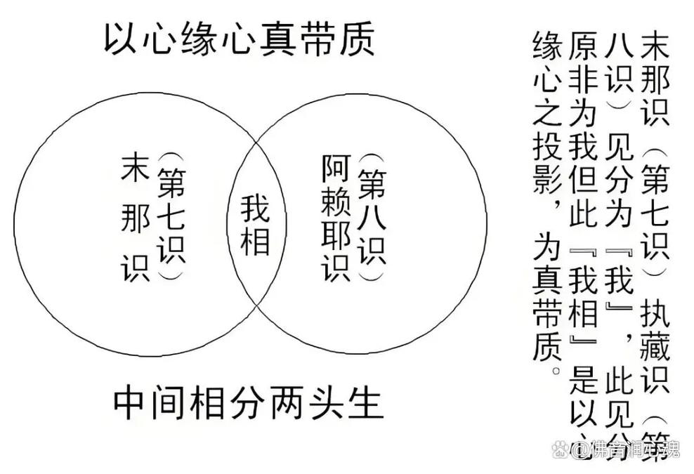 风水与佛教之间是否存在某种内在联系？