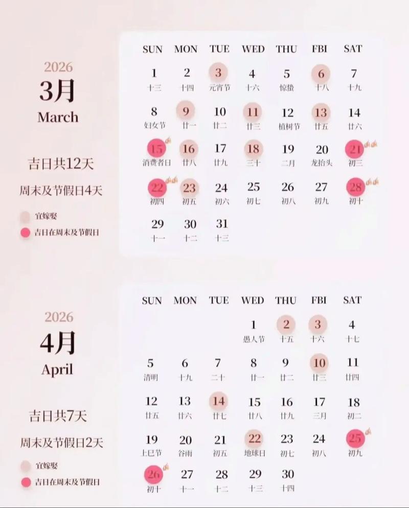 2026年3月10日农历正月二十二是否为黄道吉日这天适合买房吗？