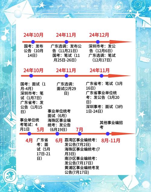 2025年12月28日作为考试日期，是否为当天的最佳黄道吉日？
