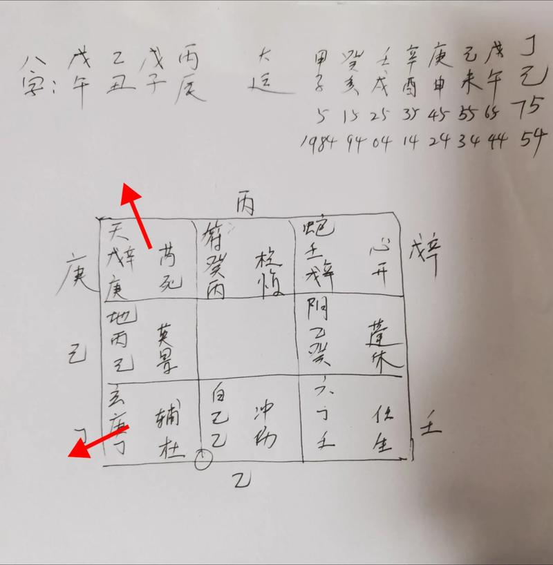 奇门风水布局在现实生活中真的有效吗？