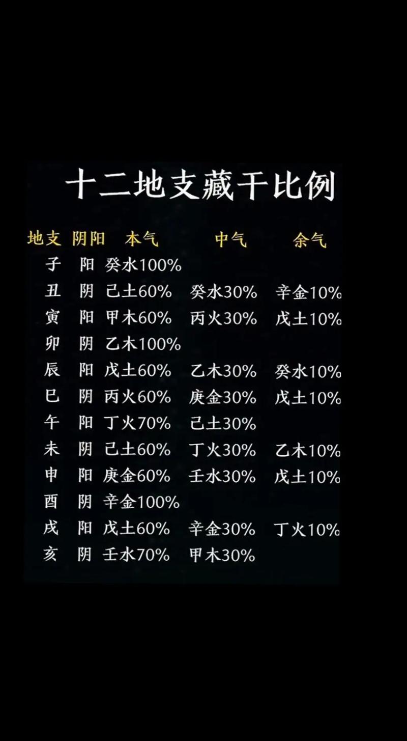 藏族女性八字命格是如何计算的？