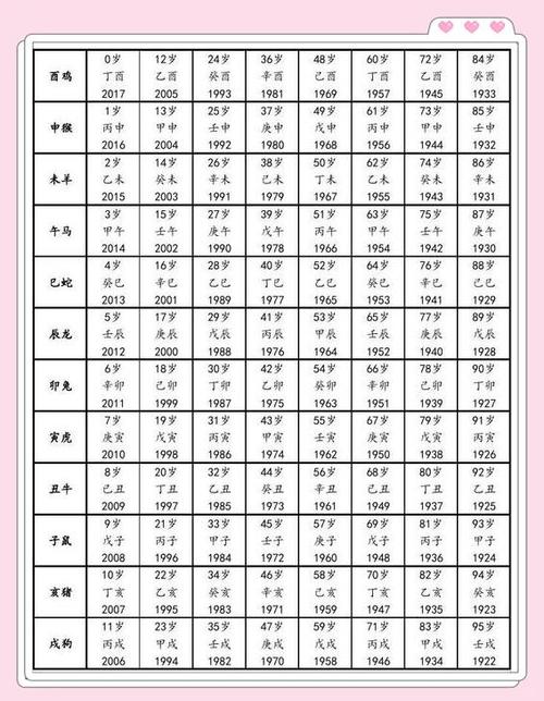 2017年属鸡是什么命，2016年不是鸡年吗？