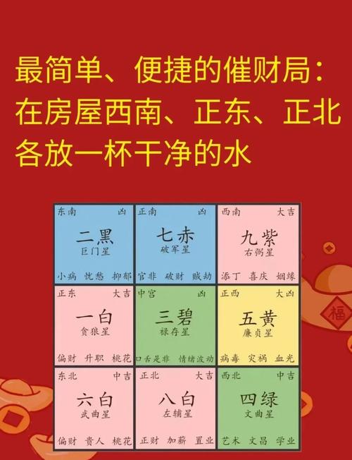 2026年4月10日哪个方位的财运最旺呢？