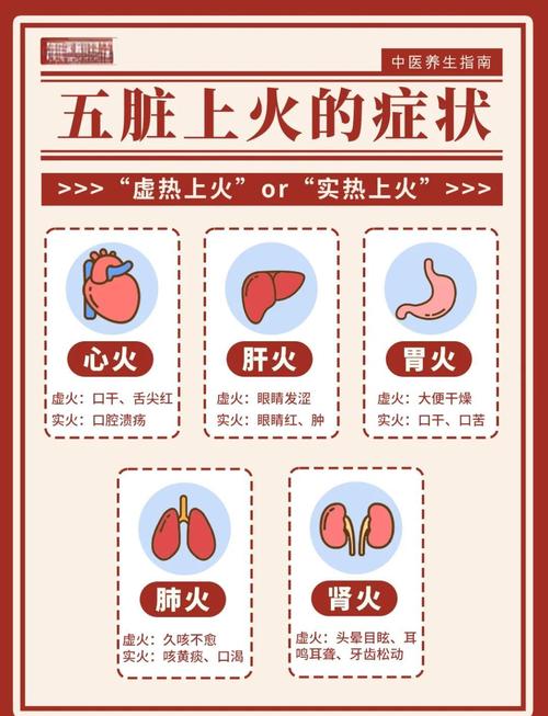 五行火对应的疾病有哪些？火命人易患哪些病症？