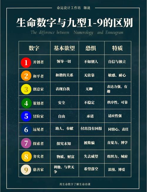 生命数字9号人格的人，他们的性格特点与命运走向究竟有何独特之处？