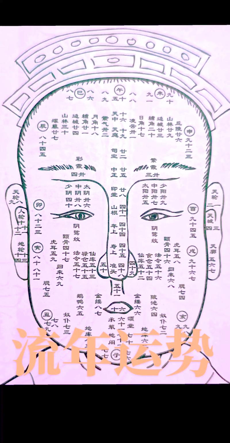 算命看面相能看出哪些具体的命格特征？