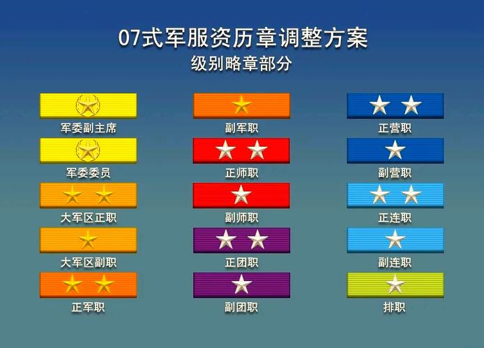 适合军人生涯发展的命格有哪些？