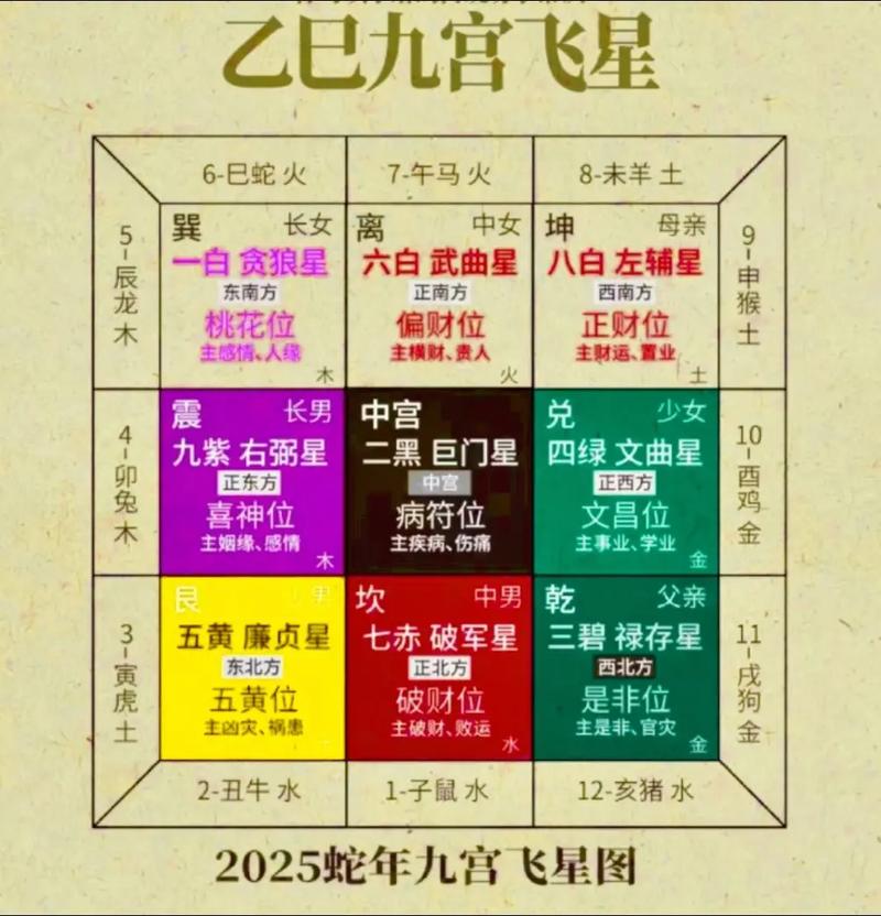 2025年8月11日哪个方位的财运最旺呢？